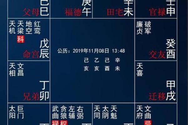 紫微斗数离婚 紫微斗数离婚应期？