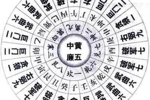 大玄空风水_玄空风水基础是什么