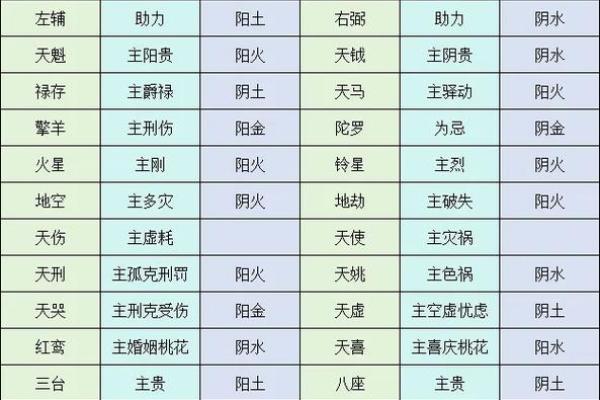 紫薇斗数凶格局