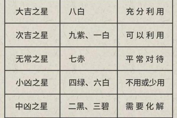 紫微开创型,紫微斗数四大类型