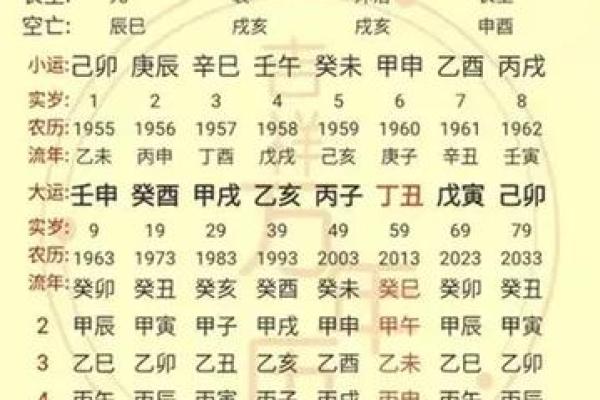查八字命格免费测试婚姻