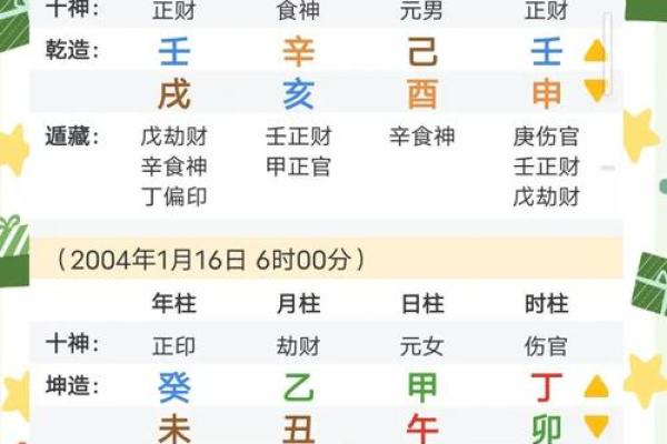 查八字命格免费测试婚姻
