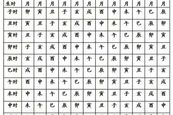 四柱八字高级教材
