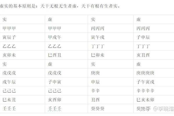 四柱八字高级教材
