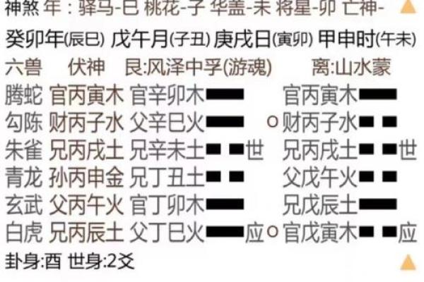 用梅花易数怎么算命