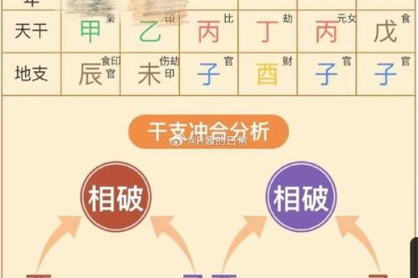 八字和姓名配对算命准不准 八字与名字的配合？