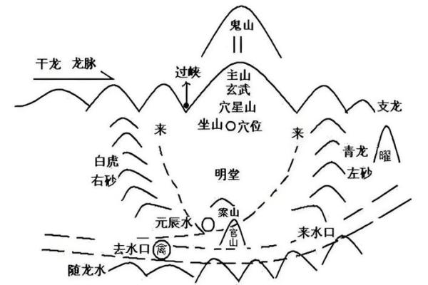 风水选择墓地什么位置最佳有利