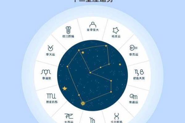 大旺日：12星座7月哪几天运势会超级旺