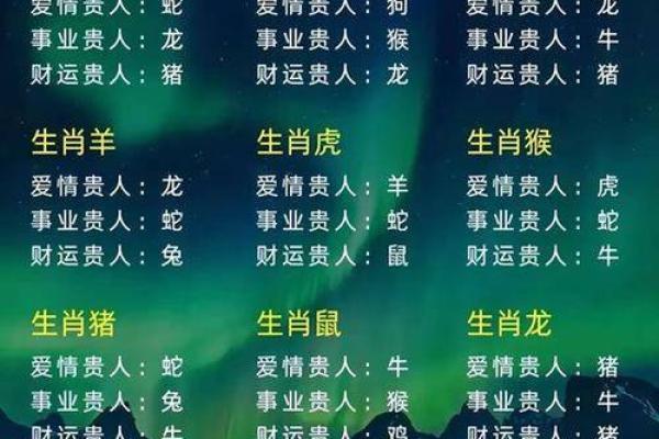 浅谈姓名、星座、生肖的相互关系与性格特征