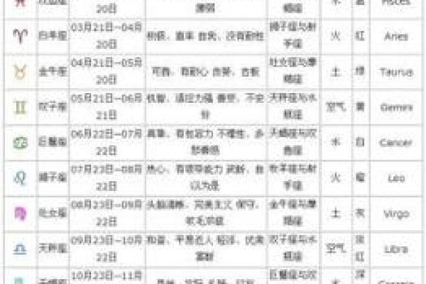 农历星座查询：农历三月十八是什么星座？