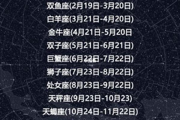 农历星座查询：农历三月十八是什么星座？