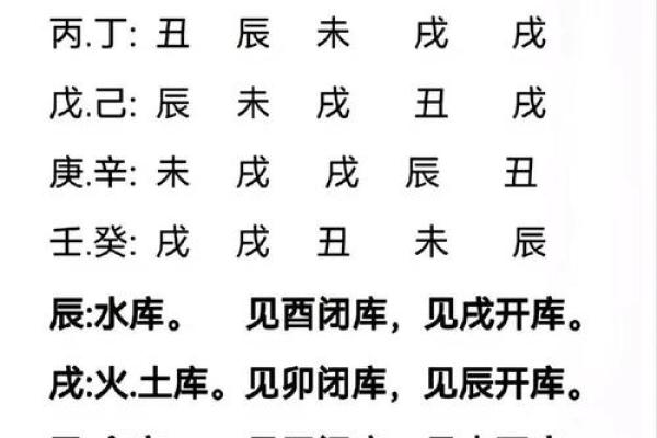 八字中的几种取财方式