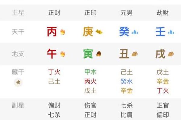 财官印八字