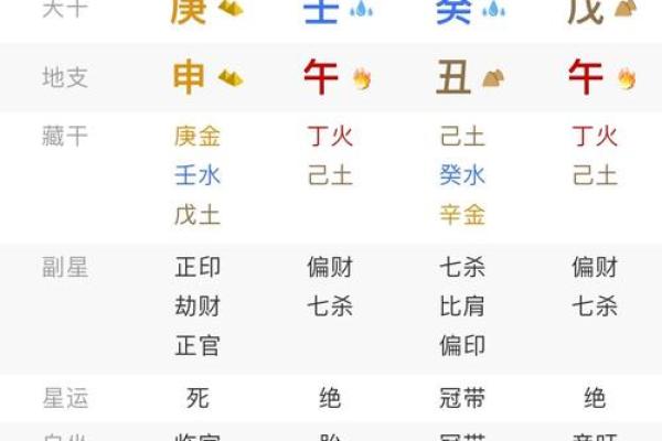 财官印八字
