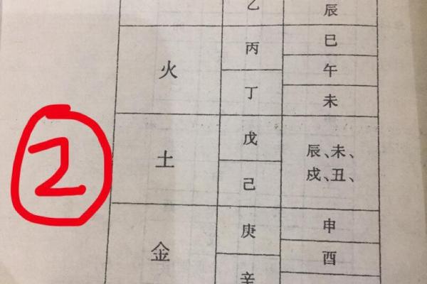 手机号码跟八字五行配合