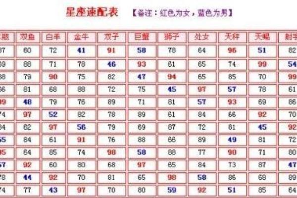 最新情侣星座配对大全，超全打分评级！