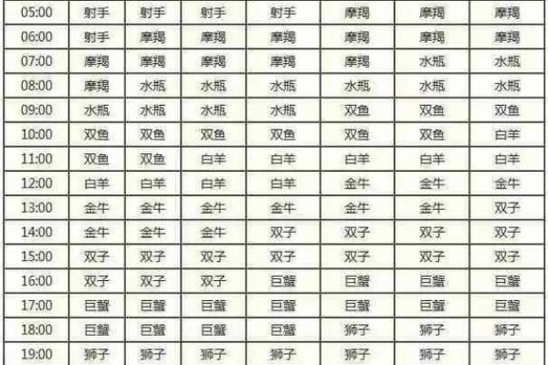 十二星座近期运程 怎么看自己上升星座