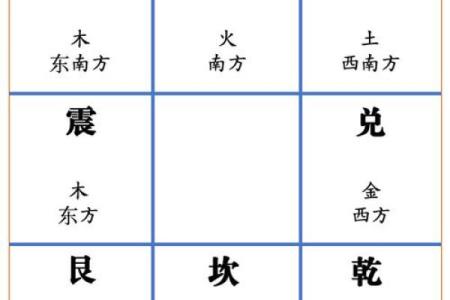风水学：九宫八卦速记方法，看了你就会！_1