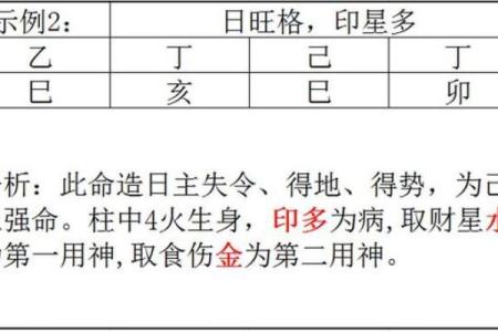 八字从旺格