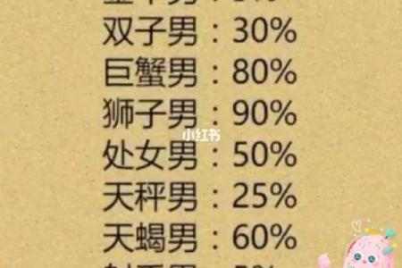 厨艺好，暖人心胃的星座好男人