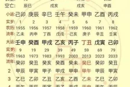 查八字命格免费测试婚姻