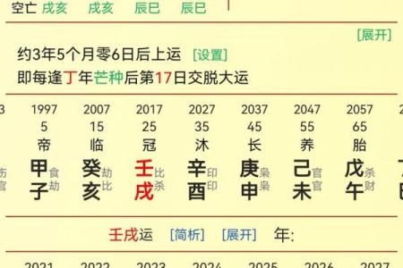 八字伤官之伤官的命名