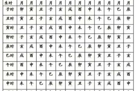 四柱八字高级教材