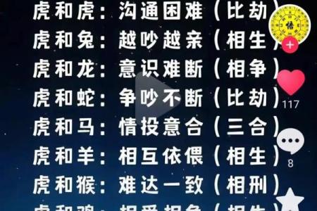 生肖虎的婚姻配对