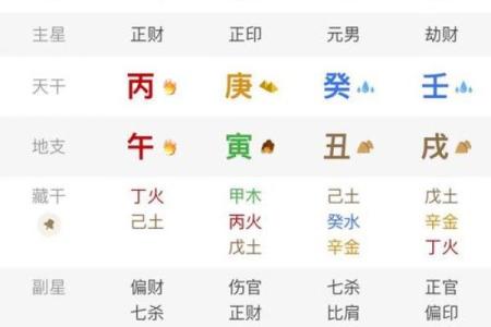 财官印八字
