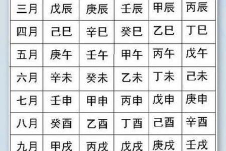 八字四柱纯阴