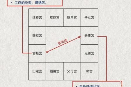 紫薇斗数里遇是什么意思