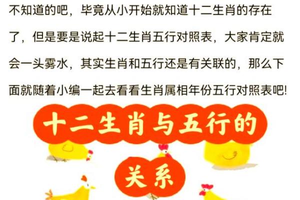 生肖五行配对 五行与十二生肖的搭配方式