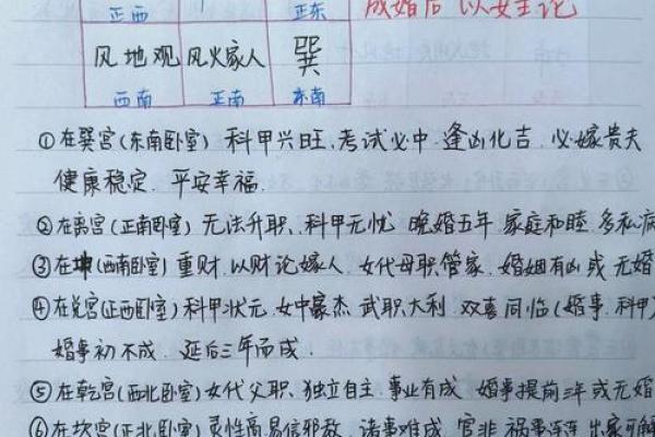 卧室的方位决定了你的运势如何