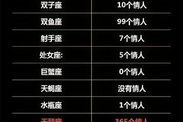 天秤座适合跟什么星座的人做闺蜜呢