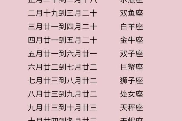 阴历11月是什么星座的 阴历11月对应的星座是什么