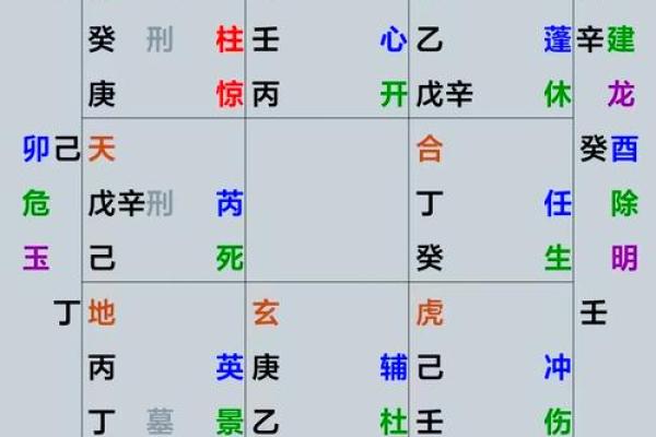 阴盘奇门遁甲在线排盘解盘