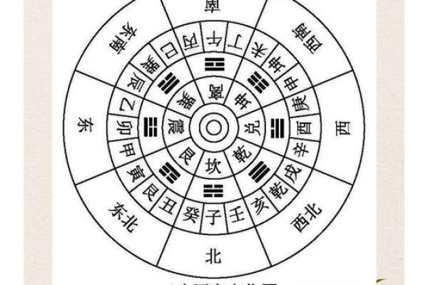 坐西向东住宅吉凶方位图
