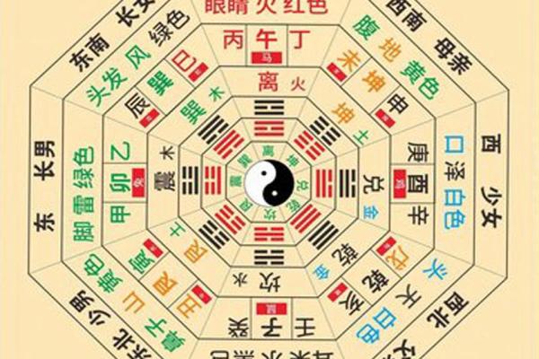 大易风水：商业风水有哪些讲究