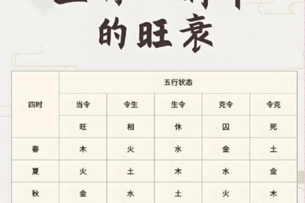八字中如何找喜用神
