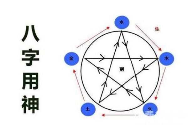 八字周公