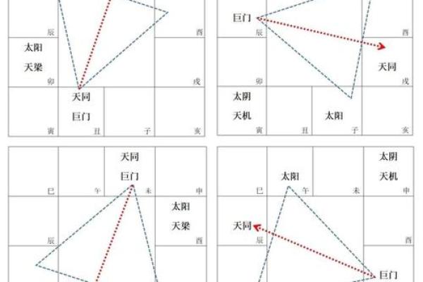 紫薇斗数看福气深厚