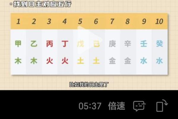 八字排盘图文解析