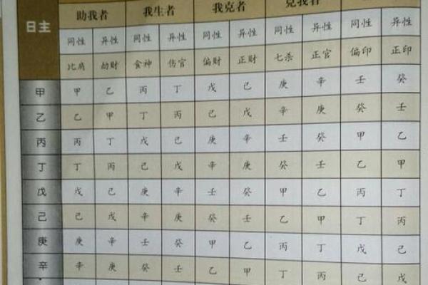 八字排盘图文解析