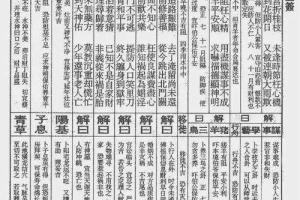 佛祖灵签7签故事