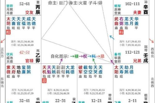 紫薇斗数离心权