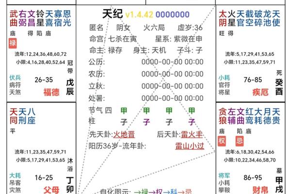 紫薇斗数看你的住宅