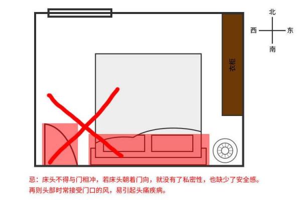 床头风水禁忌多 床头化煞方法是什么