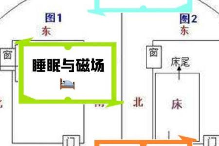 卧室的方位决定了你的运势如何