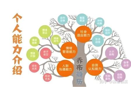 塔罗测试大家对你工作能力的评价如何？