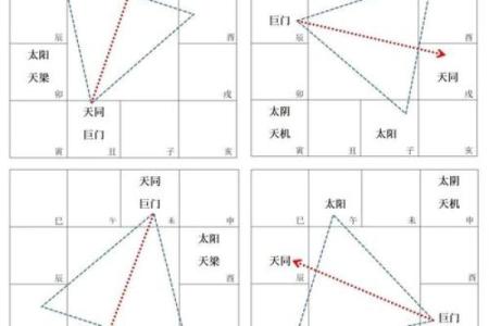 紫薇斗数看福气深厚